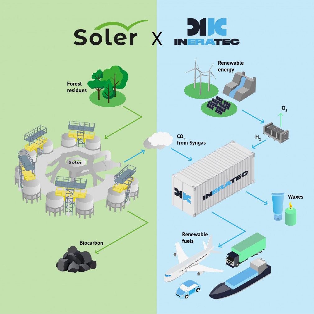 Soler Ineratec Aube Karlsruhe